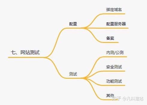 打造企业网站,开启数字化营销新篇章_企业网站建设步骤详解 SEO关键词 打造企业网站,开启数字化营销新篇章_企业网站建设步骤详解 打造企业网站,开启数字化营销新篇章_企业网站建设步骤详解 SEO关键词