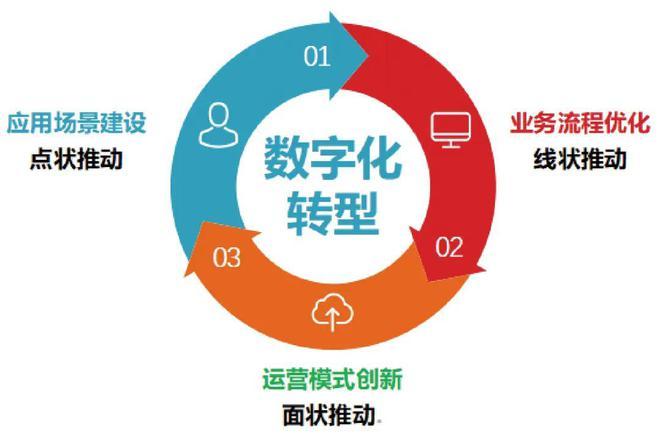 打造优质点空间网站，助力企业数字化转型 打造优质点空间网站，助力企业数字化转型 搜狗SEO