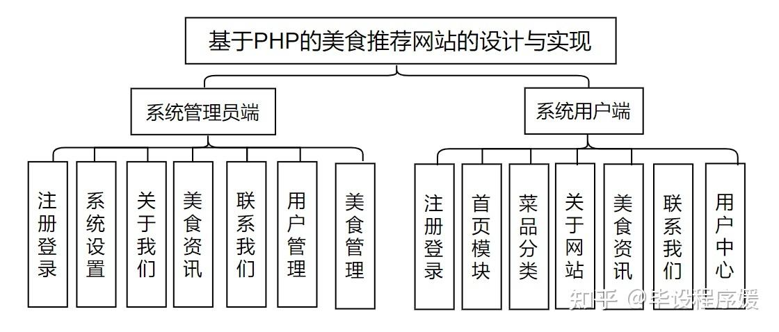 打造优质餐饮网站,关键步骤与成功例子分析 必应SEO 打造优质餐饮网站,关键步骤与成功例子分析 打造优质餐饮网站,关键步骤与成功例子分析 必应SEO