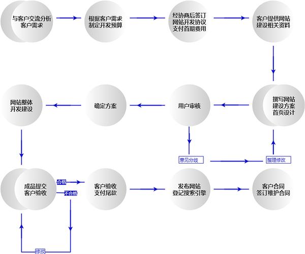打造卓越建站网站,设计之路与关键词布局步骤 打造卓越建站网站,设计之路与关键词布局步骤 必应SEO