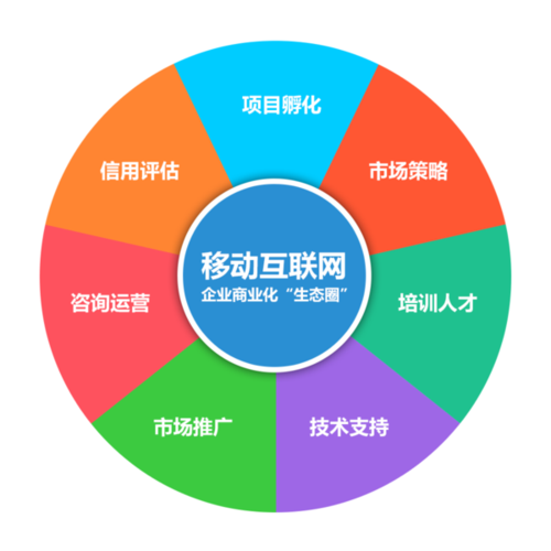 打造卓越手机行网站,构建移动互联网时代的新零售生态 必应SEO 打造卓越手机行网站,构建移动互联网时代的新零售生态 打造卓越手机行网站,构建移动互联网时代的新零售生态 必应SEO