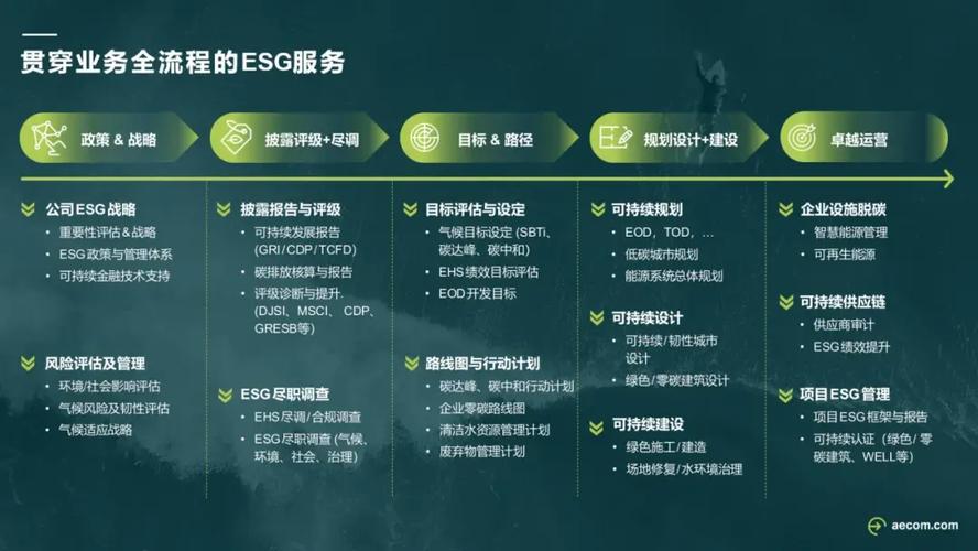 打造卓越网站,从设计到运营的全方位攻略 必应SEO 打造卓越网站,从设计到运营的全方位攻略 打造卓越网站,从设计到运营的全方位攻略 必应SEO