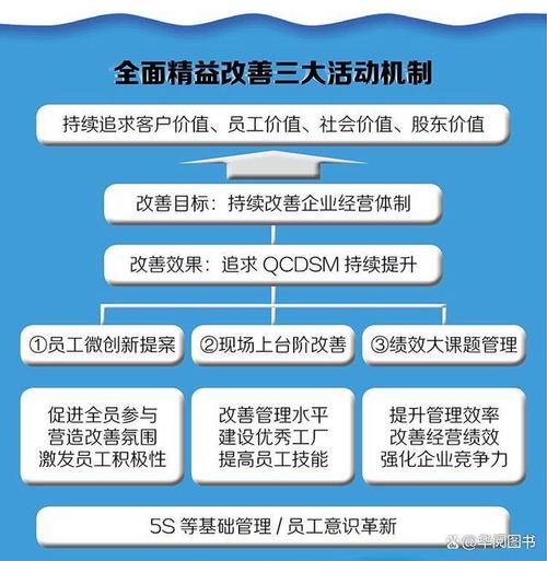 打造卓越网站,从规划到实施的全面指南 搜狗SEO 打造卓越网站,从规划到实施的全面指南 打造卓越网站,从规划到实施的全面指南 搜狗SEO