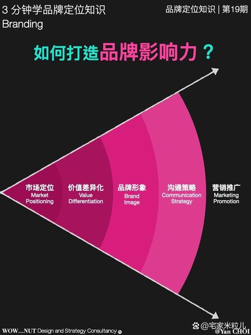 打造国际影响力的网站,步骤与方法全分析 必应SEO 打造国际影响力的网站,步骤与方法全分析 打造国际影响力的网站,步骤与方法全分析 必应SEO