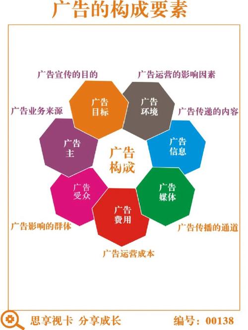 打造广告布设计网站的五大关键要素 必应SEO 打造广告布设计网站的五大关键要素 打造广告布设计网站的五大关键要素 必应SEO