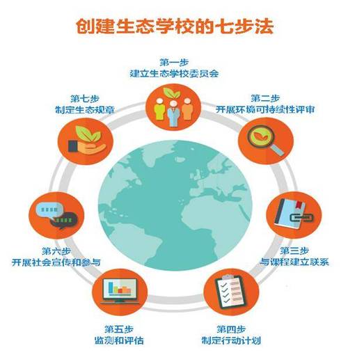 打造教育新生态_介绍教育网站搭建的奥秘 神马SEO 打造教育新生态_介绍教育网站搭建的奥秘 打造教育新生态_介绍教育网站搭建的奥秘 神马SEO