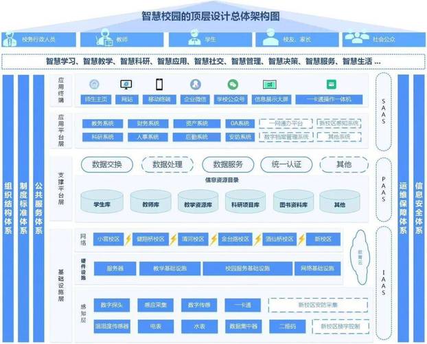 打造新时代高校网站,助力智慧校园建设 神马SEO 打造新时代高校网站,助力智慧校园建设 打造新时代高校网站,助力智慧校园建设 神马SEO