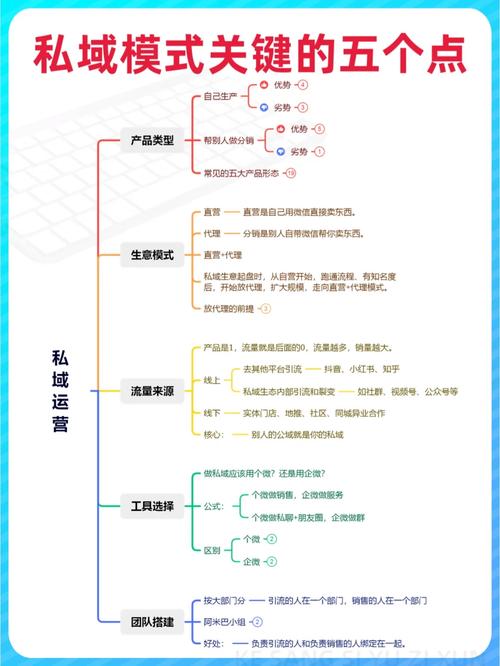 打造无缝体验,网站手机版开发的五大关键步骤 SEO关键词 打造无缝体验,网站手机版开发的五大关键步骤 打造无缝体验,网站手机版开发的五大关键步骤 SEO关键词