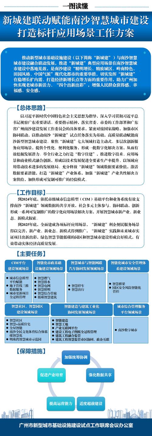 打造智慧住建,赋能城市发展新篇章_浅析住建委网站设计创新与方法 神马SEO 打造智慧住建,赋能城市发展新篇章_浅析住建委网站设计创新与方法 打造智慧住建,赋能城市发展新篇章_浅析住建委网站设计创新与方法 神马SEO