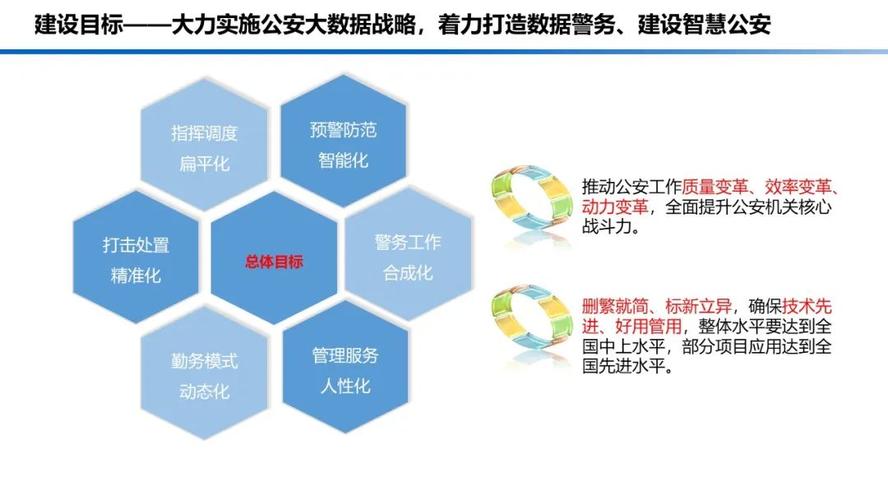 打造智慧公安,守护平安中国_公安厅网站设计与功能探析 网站建设公司 打造智慧公安,守护平安中国_公安厅网站设计与功能探析 打造智慧公安,守护平安中国_公安厅网站设计与功能探析 网站建设公司