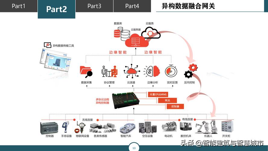 打造智慧城市新名片_市公司网站设计分析 必应SEO 打造智慧城市新名片_市公司网站设计分析 打造智慧城市新名片_市公司网站设计分析 必应SEO