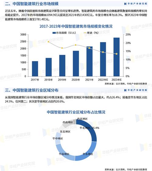 打造智慧建筑,建设厅网站助力行业发展 神马SEO 打造智慧建筑,建设厅网站助力行业发展 打造智慧建筑,建设厅网站助力行业发展 神马SEO
