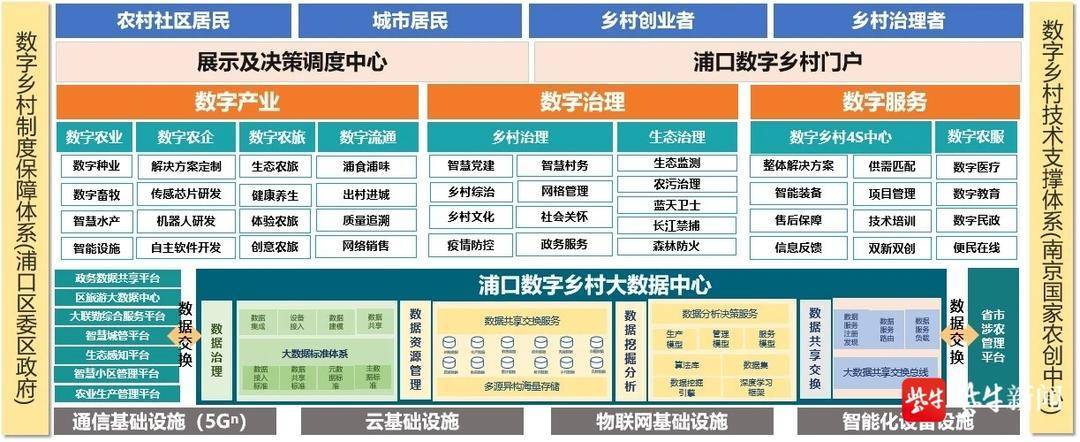 打造智慧新门户,浦口区网站建设助力区域发展 必应SEO 打造智慧新门户,浦口区网站建设助力区域发展 打造智慧新门户,浦口区网站建设助力区域发展 必应SEO