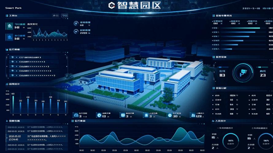 打造智慧未来_从监控网站设计图看现代安防技术发展 SEO关键词 打造智慧未来_从监控网站设计图看现代安防技术发展 打造智慧未来_从监控网站设计图看现代安防技术发展 SEO关键词