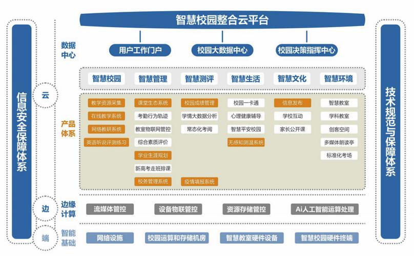 打造智慧校园，助力教育现代化_我校网站设计与创新方法 打造智慧校园，助力教育现代化_我校网站设计与创新方法 SEO关键词