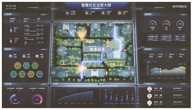 打造智慧社区,共筑美好家园_物业网站设计图详细分析 神马SEO 打造智慧社区,共筑美好家园_物业网站设计图详细分析 打造智慧社区,共筑美好家园_物业网站设计图详细分析 神马SEO