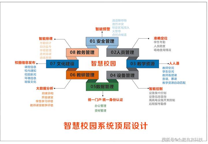 打造智慧校园,微网站建设助力教育现代化 搜狗SEO 打造智慧校园,微网站建设助力教育现代化 打造智慧校园,微网站建设助力教育现代化 搜狗SEO
