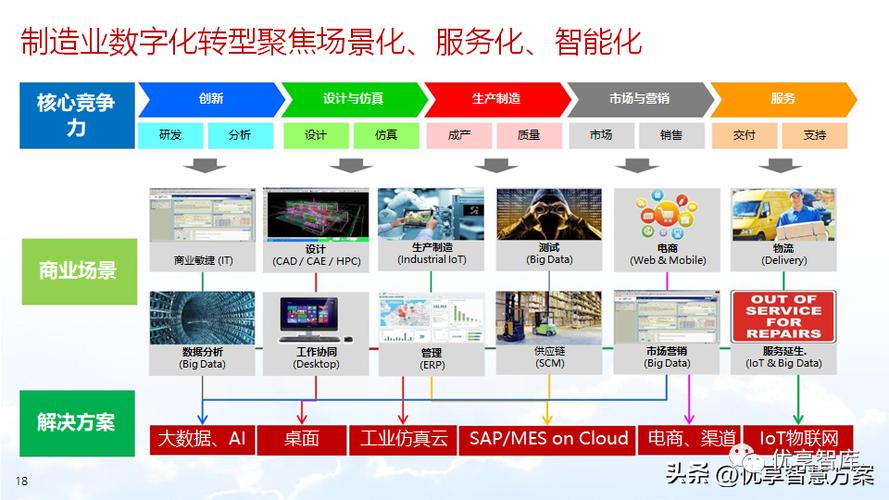 打造智能车间新篇章,数字化设计引领生产革命 打造智能车间新篇章,数字化设计引领生产革命 必应SEO