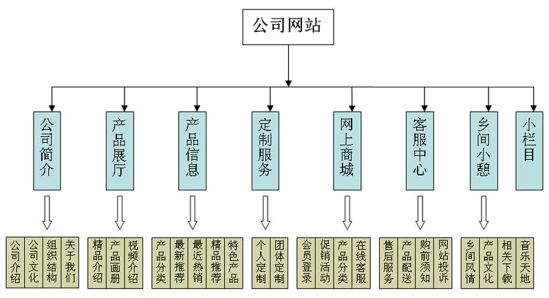 打造未来企业核心竞争力,基于网站建设规划图的详细分析 网站建设公司 打造未来企业核心竞争力,基于网站建设规划图的详细分析 打造未来企业核心竞争力,基于网站建设规划图的详细分析 网站建设公司