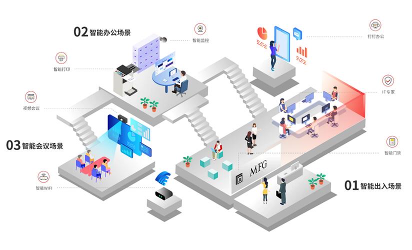 打造未来办公新范式,多i工作室的智慧构建与方法 网站建设公司 打造未来办公新范式,多i工作室的智慧构建与方法 打造未来办公新范式,多i工作室的智慧构建与方法 网站建设公司