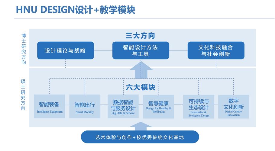 打造未来教育新生态,基于规划设计网站的创新发展之路 网站建设公司 打造未来教育新生态,基于规划设计网站的创新发展之路 打造未来教育新生态,基于规划设计网站的创新发展之路 网站建设公司