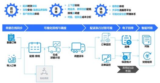 打造未来物流新标杆_详细分析货车网站设计图 神马SEO 打造未来物流新标杆_详细分析货车网站设计图 打造未来物流新标杆_详细分析货车网站设计图 神马SEO