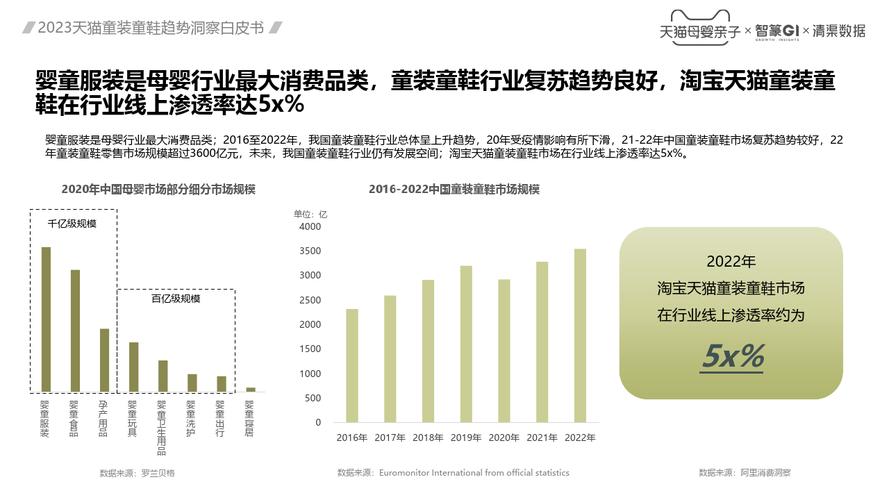 打造未来潮流_童鞋网站设计图分析与市场洞察 SEO关键词 打造未来潮流_童鞋网站设计图分析与市场洞察 打造未来潮流_童鞋网站设计图分析与市场洞察 SEO关键词
