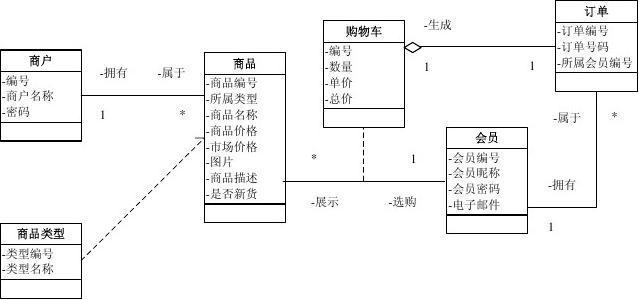 打造未来购物体验,商城网站设计图详细分析 神马SEO 打造未来购物体验,商城网站设计图详细分析 打造未来购物体验,商城网站设计图详细分析 神马SEO