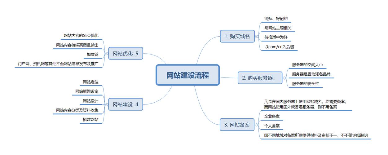 打造未来趋势,网站设计构思图的启示 网站建设公司 打造未来趋势,网站设计构思图的启示 打造未来趋势,网站设计构思图的启示 网站建设公司