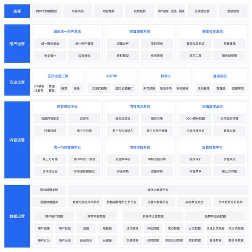 打造流媒体视频网站,技术架构与运营步骤分析 网站建设公司 打造流媒体视频网站,技术架构与运营步骤分析 打造流媒体视频网站,技术架构与运营步骤分析 网站建设公司