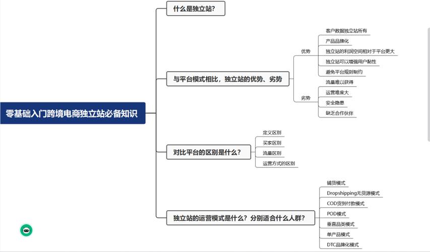 打造独立站,开启跨境电商新篇章_独立站设计要点分析 神马SEO 打造独立站,开启跨境电商新篇章_独立站设计要点分析 打造独立站,开启跨境电商新篇章_独立站设计要点分析 神马SEO