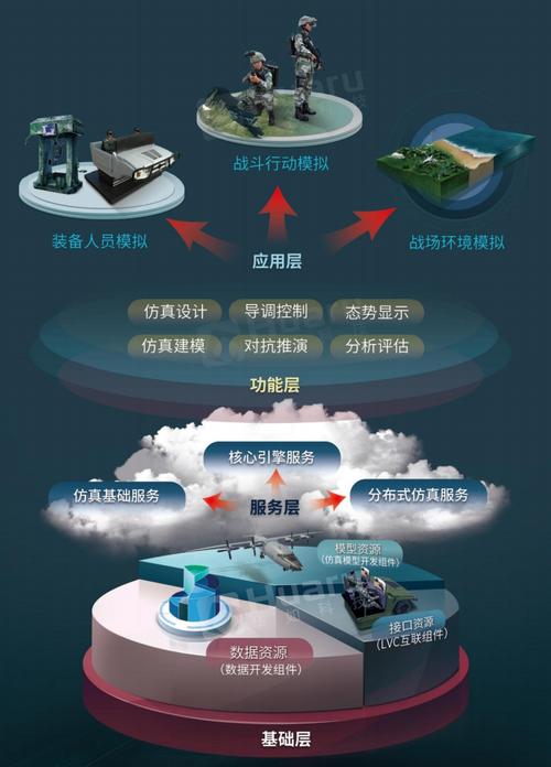 打造现代强军网,助力国防信息化建设 必应SEO 打造现代强军网,助力国防信息化建设 打造现代强军网,助力国防信息化建设 必应SEO