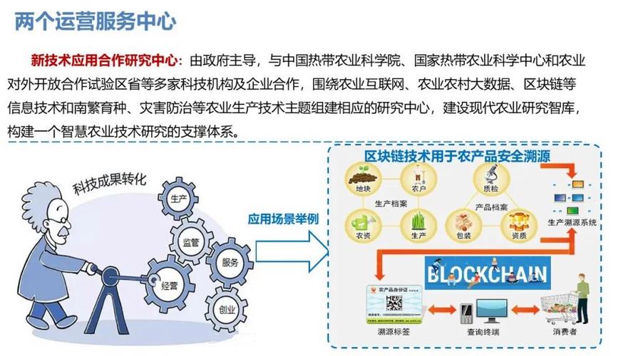 打造现代智慧农业,共绘乡村振兴新蓝图_分析我国农业网站设计图 必应SEO 打造现代智慧农业,共绘乡村振兴新蓝图_分析我国农业网站设计图 打造现代智慧农业,共绘乡村振兴新蓝图_分析我国农业网站设计图 必应SEO