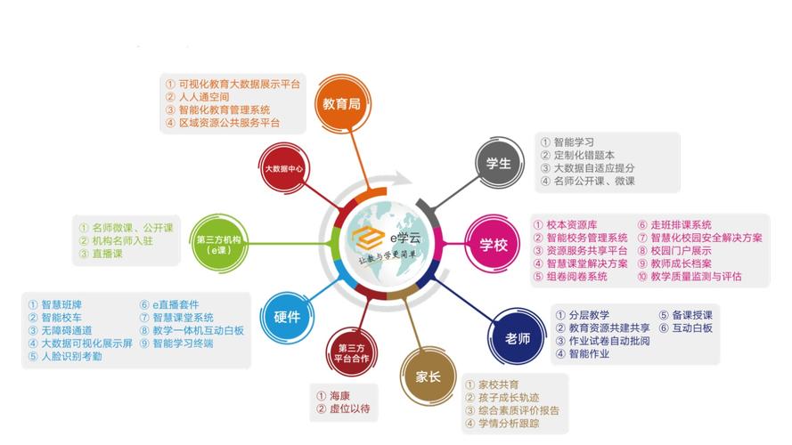 打造现代教育新平台_学校网站建设的重要性与方法 神马SEO 打造现代教育新平台_学校网站建设的重要性与方法 打造现代教育新平台_学校网站建设的重要性与方法 神马SEO