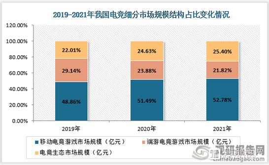 打造电竞赛网站,连接电竞生态,助力行业繁荣 搜狗SEO 打造电竞赛网站,连接电竞生态,助力行业繁荣 打造电竞赛网站,连接电竞生态,助力行业繁荣 搜狗SEO