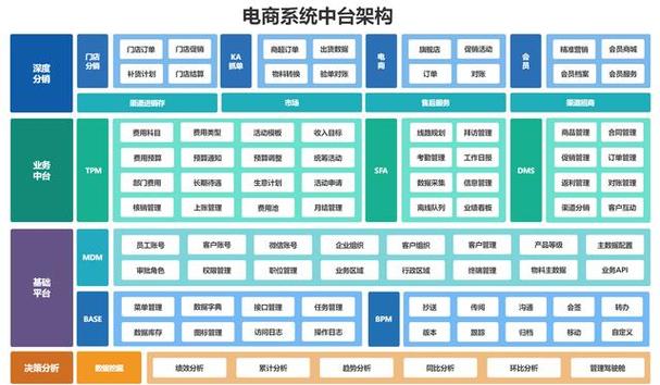 打造电商新势力,基于D的电商网站搭建攻略 搜狗SEO 打造电商新势力,基于D的电商网站搭建攻略 打造电商新势力,基于D的电商网站搭建攻略 搜狗SEO