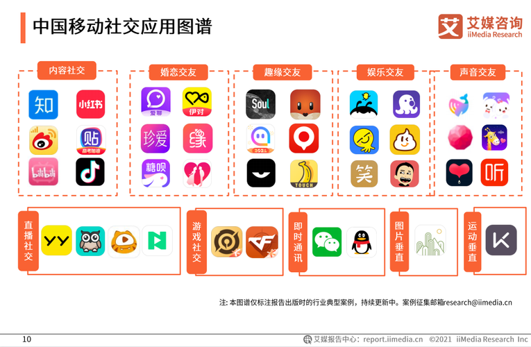 打造社交新纪元,交友网站设计的四大要素分析 神马SEO 打造社交新纪元,交友网站设计的四大要素分析 打造社交新纪元,交友网站设计的四大要素分析 神马SEO