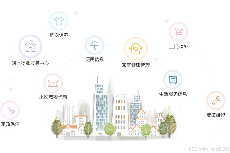 打造社区新生态,网站社区设计的关键要素 搜狗SEO 打造社区新生态,网站社区设计的关键要素 打造社区新生态,网站社区设计的关键要素 搜狗SEO