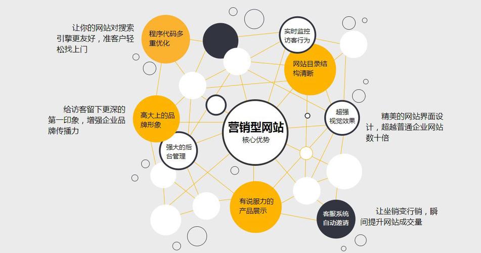 打造营销型企业网站,五大步骤助您高效引流与转化 神马SEO 打造营销型企业网站,五大步骤助您高效引流与转化 打造营销型企业网站,五大步骤助您高效引流与转化 神马SEO