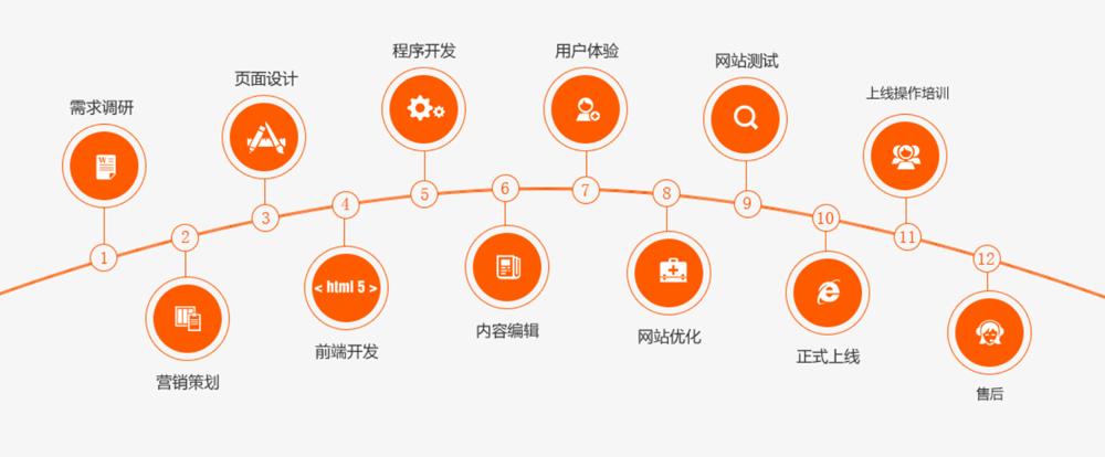打造营销型网站,规划与布局的关键词步骤 网站建设公司 打造营销型网站,规划与布局的关键词步骤 打造营销型网站,规划与布局的关键词步骤 网站建设公司