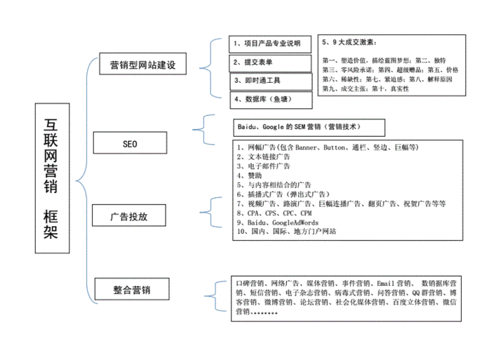 打造营销型网站,架构与关键词布局的艺术 SEO关键词 打造营销型网站,架构与关键词布局的艺术 打造营销型网站,架构与关键词布局的艺术 SEO关键词