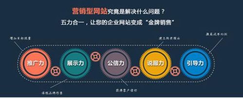 打造营销型网站,助力北京企业腾飞新高度 网站建设公司 打造营销型网站,助力北京企业腾飞新高度 打造营销型网站,助力北京企业腾飞新高度 网站建设公司