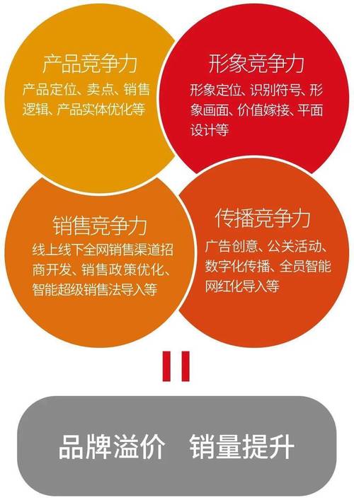 打造营销网站,助力企业腾飞_介绍专业营销网站公司的核心竞争力 必应SEO 打造营销网站,助力企业腾飞_介绍专业营销网站公司的核心竞争力 打造营销网站,助力企业腾飞_介绍专业营销网站公司的核心竞争力 必应SEO