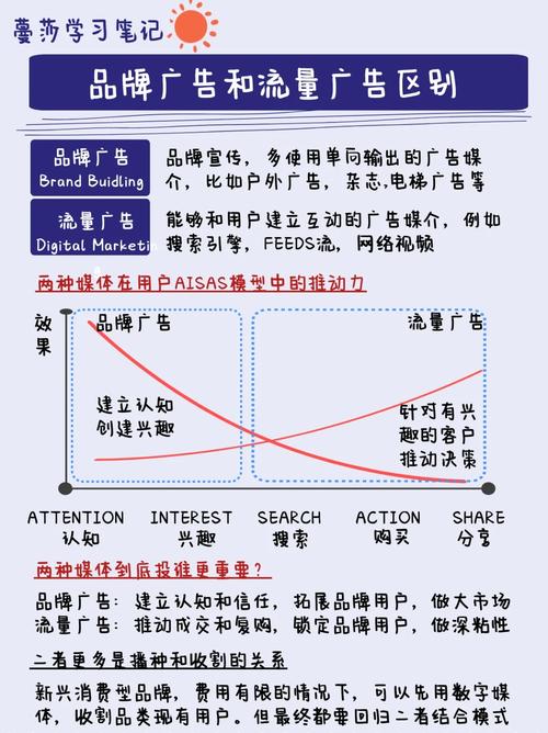 打造视觉盛宴,广告条助力网站流量翻倍_介绍高效广告条设计步骤 搜狗SEO 打造视觉盛宴,广告条助力网站流量翻倍_介绍高效广告条设计步骤 打造视觉盛宴,广告条助力网站流量翻倍_介绍高效广告条设计步骤 搜狗SEO
