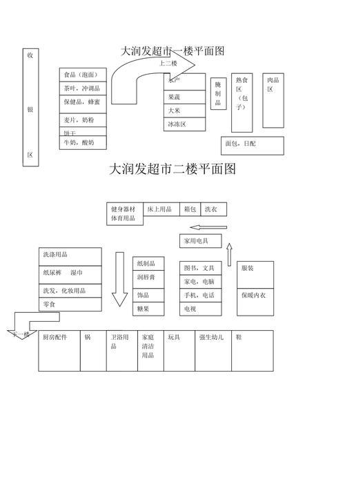 打造购物天堂,介绍超市设计网站图中的智慧布局 神马SEO 打造购物天堂,介绍超市设计网站图中的智慧布局 打造购物天堂,介绍超市设计网站图中的智慧布局 神马SEO