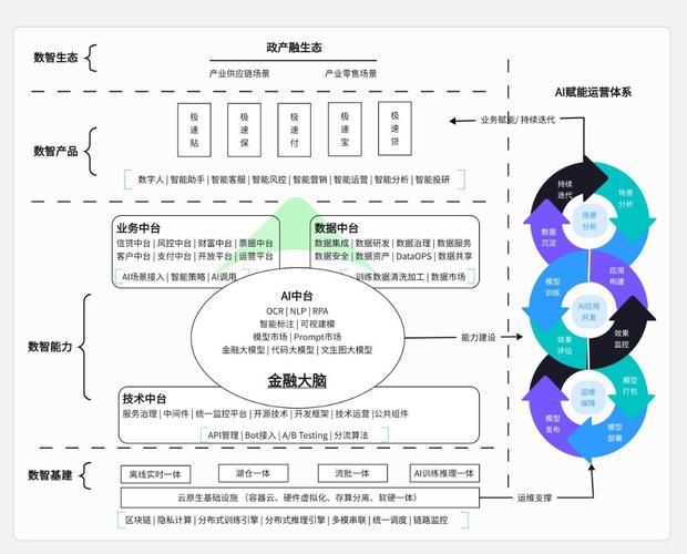 打造金融新生态,基金网站设计图解读 神马SEO 打造金融新生态,基金网站设计图解读 打造金融新生态,基金网站设计图解读 神马SEO