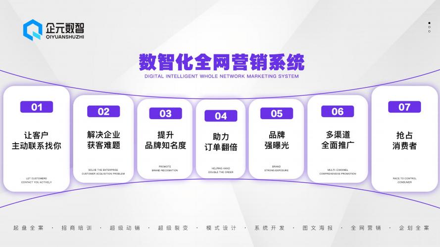打造销售型网站,开启数字化营销新篇章 必应SEO 打造销售型网站,开启数字化营销新篇章 打造销售型网站,开启数字化营销新篇章 必应SEO