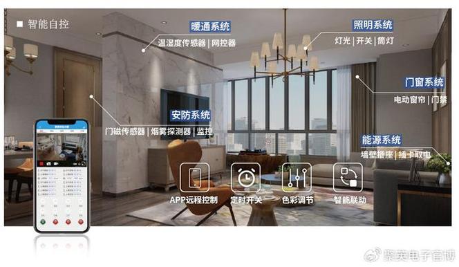 打造高品质别墅网站,开启智能家居生活新篇章 SEO关键词 打造高品质别墅网站,开启智能家居生活新篇章 打造高品质别墅网站,开启智能家居生活新篇章 SEO关键词