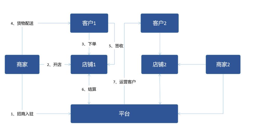 打造高效B2B网站,框架与步骤全分析 SEO关键词 打造高效B2B网站,框架与步骤全分析 打造高效B2B网站,框架与步骤全分析 SEO关键词