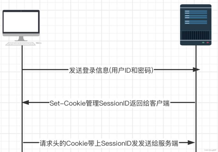 打造高效、便捷的登录框,网站用户体验的关键一环 打造高效、便捷的登录框,网站用户体验的关键一环 SEO关键词